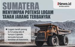 Infografis Sumatera Menyimpan Potensi Logam Tanah Jarang Terbanyak