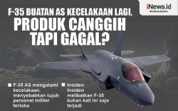 Infografis Pesawat Tempur F-35 Buatan AS, Canggih tapi Produk Gagal?