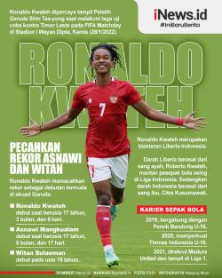 Infografis Ronaldo Kwateh Striker Muda Timnas Pemecah Rekor Asnawi dan Witan