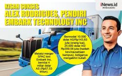 Infografis Kisah Sukses Alex Rodrigues, Pendiri Embark Technology