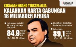  Infografis Harta Orang Terkaya Asia Kalahkan 18 Miliarder Afrika