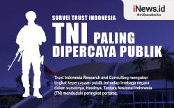Infografis Hasil Survei Trust Indonesia, TNI Paling Dipercaya Publik 