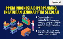 Infografis Aturan Lengkap PTM di Sekolah