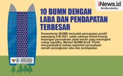Infografis 10 BUMN dengan Laba dan Pendapatan Terbesar