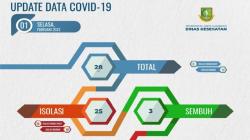 Kasus Covid-19 Meningkat, Kota Sukabumi Kini Terapkan PPKM Level 2 <