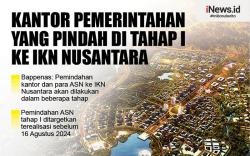 Infografis Kantor Pemerintahan yang Pindah di Tahap I ke IKN Nusantara