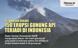 Infografis Selama 2 Dekade Terjadi 150 Kali Erupsi Gunung Api di Indonesia