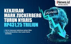 Infografis Kekayaan Mark Zuckerberg Turun Nyaris Rp431,25 Triliun