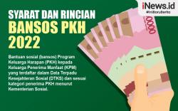 Infografis Syarat dan Rincian Bansos PKH 2022