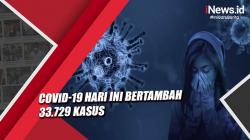 Kasus Positif Covid-19 Hari Ini Bertambah 33.729 Orang