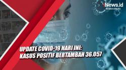 Update Covid-19 Hari Ini: Kasus Positif Bertambah 36.057