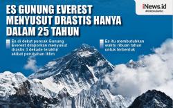 Infografis Es Gunung Everest Menyusut Drastis Hanya Dalam 25 Tahun
