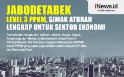 Infografis Jabodetabek Level 3 PPKM, Simak Aturan Lengkap untuk Sektor Ekonomi