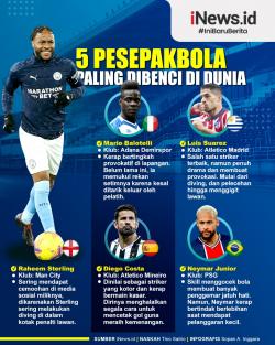 Infografis 5 Pesepak Bola Paling Dibenci di Seluruh Dunia