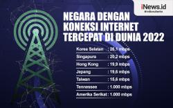 Infografis Negara dengan Koneksi Internet Tercepat di Dunia 