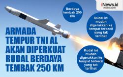 Infografis Rudal Berdaya Tembak 250 Km Perkuat TNI AL