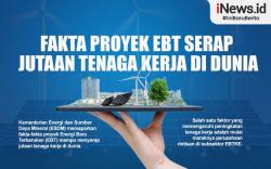 Infografis Fakta Proyek EBT Serap Jutaan Tenaga Kerja di Dunia