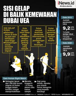 Infografis Sisi Gelap di Balik Kemewahan Dubai