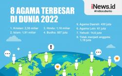 Infografis 8 Agama Terbesar di Dunia 2022