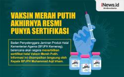 Infografis Vaksin Merah Putih Akhirnya Resmi Punya Sertifikasi Halal 