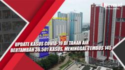  Update Kasus Covid-19 di Tanah Air Bertambah 36.501 Kasus, Meninggal Tembus 145