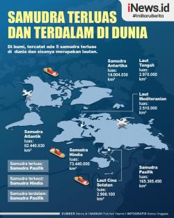 Infografis Samudra Terluas dan Terdalam di Dunia