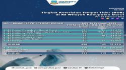 Covid-19 Melonjak, Keterisian RS dan Tempat Isolasi di Garut 55,87 Persen<
