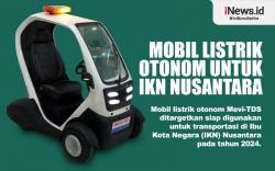 Infografis Mobil Listrik Otonom untuk IKN Nusantara