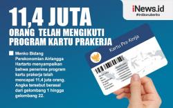 Infografis 11,4 Juta Orang Telah Mengikuti Program Kartu Prakerja
