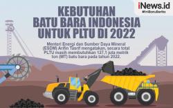 Infografis Kebutuhan Batu Bara Indonesia untuk PLTU di 2022