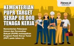 Infografis Kementerian PUPR Target Serap 60.000 Tenaga Kerja