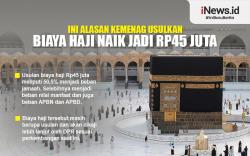 Infografis Alasan Kemenag Usulkan Biaya Haji Naik