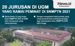 Infografis 20 Jurusan di UGM yang Ramai Peminat di SNMPTN 2021