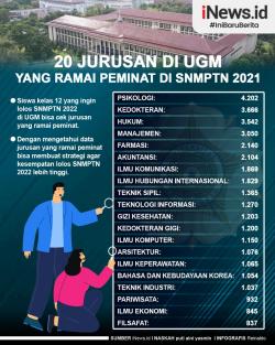 Infografis 20 Jurusan di UGM yang Ramai Peminat di SNMPTN 2021