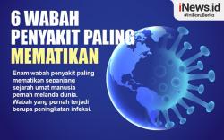 Infografis 6 Wabah Penyakit Paling Mematikan dalam Sejarah Umat Manusia