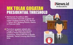 Infografis MK Tolak Gugatan Presidential Threshold