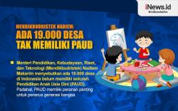 Infografis Ada 19.000 Desa Tak Memiliki PAUD
