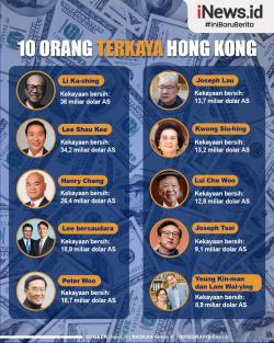  Infografis 10 Orang Terkaya Hong Kong  