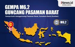 Infografis Gempa M6,2 Guncang Pasaman Barat