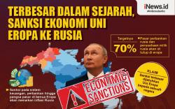 Infografis Terbesar dalam Sejarah, Sanksi Ekonomi Uni Eropa ke Rusia