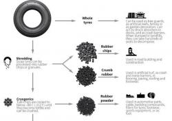 Tak Semua Komponen Otomotif Bisa Didaur Ulang, Ini Inovasi Harus Dilakukan 