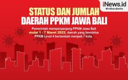 Infografis Daerah PPKM Jawa-Bali
