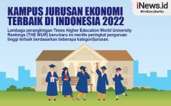 Infografis Kampus Jurusan Ekonomi Terbaik di Indonesia 2022