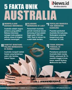 Infografis 5 Fakta Unik Negara Australia