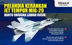 Infografis Polandia Kerahkan Jet Tempur MIG-29 Bantu Ukraina Lawan Rusia
