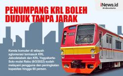 Infografis Penumpang KRL Boleh Duduk Tanpa Jarak
