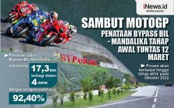 Infografis Penataan Jalan Bypass BIL ke Mandalika untuk MotoGP  