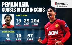 Infografis 4 Pemain Asia yang Sukses di Liga Inggris