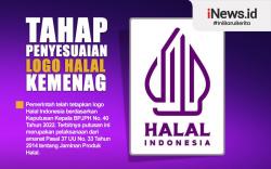 Infografis Tahap Penyesuaian Logo Halal dari Kemenag