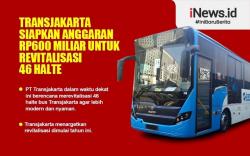 Infografis Transjakarta Siapkan Anggaran Rp600 Miliar untuk Revitalisasi 46 Halte